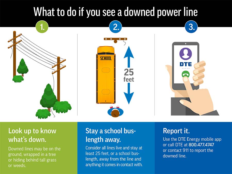 Downed wire graphics