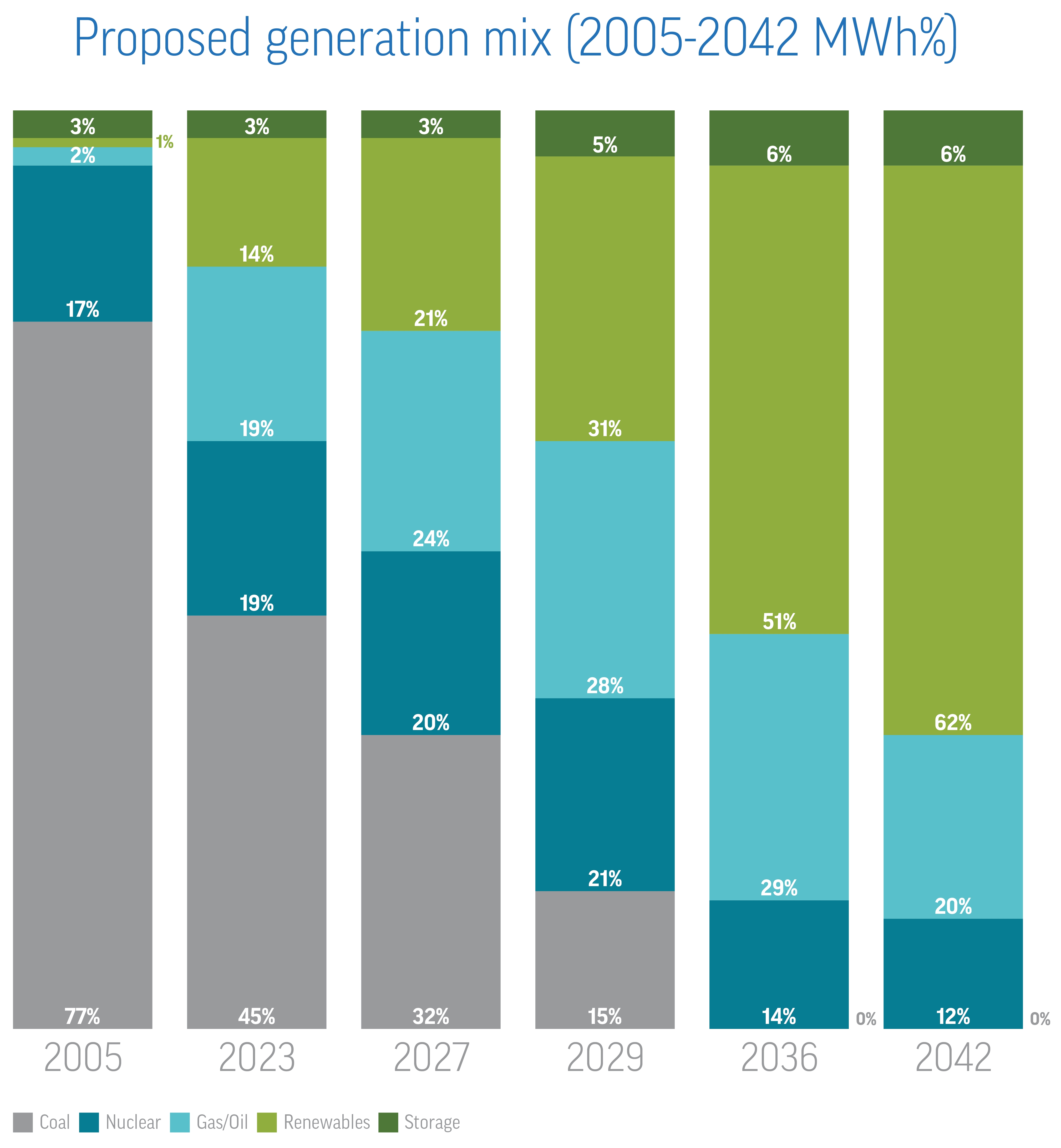 IPR_Summary_Charts_graphics