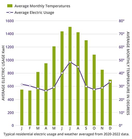 Residential Pricing DTE Energy